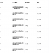 正在“富智山”、“燕郊天洋城”等社区项目中